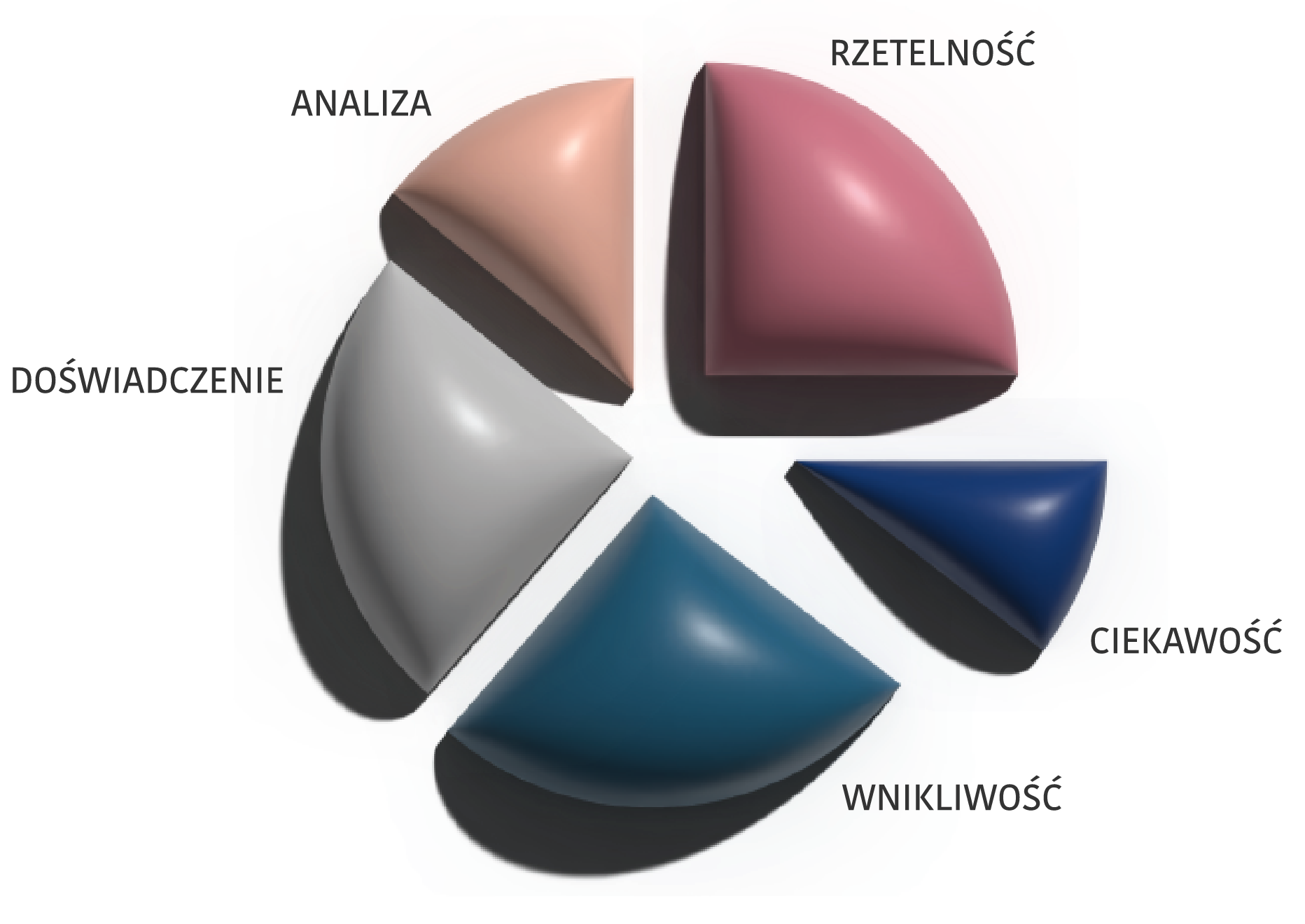 Obrazek do artykułu: O nas